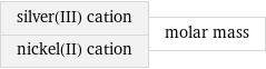 silver(III) cation nickel(II) cation | molar mass