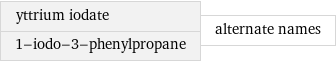 yttrium iodate 1-iodo-3-phenylpropane | alternate names