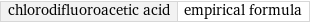 chlorodifluoroacetic acid | empirical formula