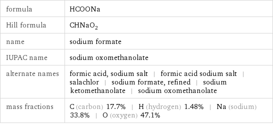 formula | HCOONa Hill formula | CHNaO_2 name | sodium formate IUPAC name | sodium oxomethanolate alternate names | formic acid, sodium salt | formic acid sodium salt | salachlor | sodium formate, refined | sodium ketomethanolate | sodium oxomethanolate mass fractions | C (carbon) 17.7% | H (hydrogen) 1.48% | Na (sodium) 33.8% | O (oxygen) 47.1%