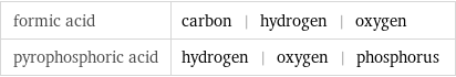 formic acid | carbon | hydrogen | oxygen pyrophosphoric acid | hydrogen | oxygen | phosphorus