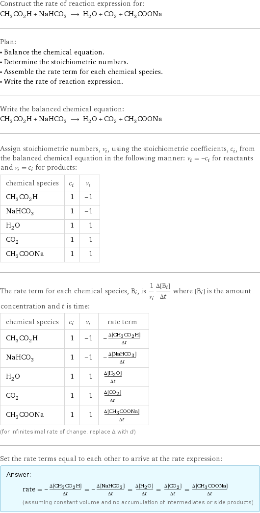 Construct the rate of reaction expression for: CH_3CO_2H + NaHCO_3 ⟶ H_2O + CO_2 + CH_3COONa Plan: • Balance the chemical equation. • Determine the stoichiometric numbers. • Assemble the rate term for each chemical species. • Write the rate of reaction expression. Write the balanced chemical equation: CH_3CO_2H + NaHCO_3 ⟶ H_2O + CO_2 + CH_3COONa Assign stoichiometric numbers, ν_i, using the stoichiometric coefficients, c_i, from the balanced chemical equation in the following manner: ν_i = -c_i for reactants and ν_i = c_i for products: chemical species | c_i | ν_i CH_3CO_2H | 1 | -1 NaHCO_3 | 1 | -1 H_2O | 1 | 1 CO_2 | 1 | 1 CH_3COONa | 1 | 1 The rate term for each chemical species, B_i, is 1/ν_i(Δ[B_i])/(Δt) where [B_i] is the amount concentration and t is time: chemical species | c_i | ν_i | rate term CH_3CO_2H | 1 | -1 | -(Δ[CH3CO2H])/(Δt) NaHCO_3 | 1 | -1 | -(Δ[NaHCO3])/(Δt) H_2O | 1 | 1 | (Δ[H2O])/(Δt) CO_2 | 1 | 1 | (Δ[CO2])/(Δt) CH_3COONa | 1 | 1 | (Δ[CH3COONa])/(Δt) (for infinitesimal rate of change, replace Δ with d) Set the rate terms equal to each other to arrive at the rate expression: Answer: |   | rate = -(Δ[CH3CO2H])/(Δt) = -(Δ[NaHCO3])/(Δt) = (Δ[H2O])/(Δt) = (Δ[CO2])/(Δt) = (Δ[CH3COONa])/(Δt) (assuming constant volume and no accumulation of intermediates or side products)