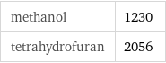 methanol | 1230 tetrahydrofuran | 2056