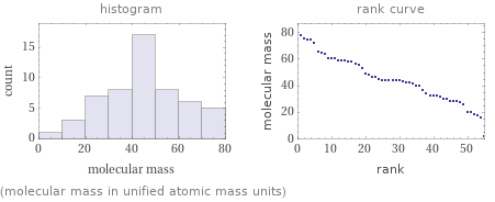   (molecular mass in unified atomic mass units)