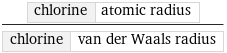 chlorine | atomic radius/chlorine | van der Waals radius