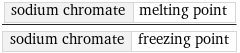 sodium chromate | melting point/sodium chromate | freezing point