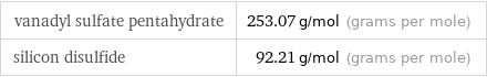 vanadyl sulfate pentahydrate | 253.07 g/mol (grams per mole) silicon disulfide | 92.21 g/mol (grams per mole)