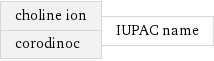 choline ion corodinoc | IUPAC name