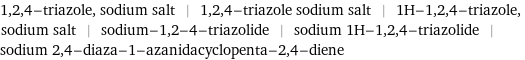 1, 2, 4-triazole, sodium salt | 1, 2, 4-triazole sodium salt | 1H-1, 2, 4-triazole, sodium salt | sodium-1, 2-4-triazolide | sodium 1H-1, 2, 4-triazolide | sodium 2, 4-diaza-1-azanidacyclopenta-2, 4-diene