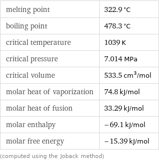 melting point | 322.9 °C boiling point | 478.3 °C critical temperature | 1039 K critical pressure | 7.014 MPa critical volume | 533.5 cm^3/mol molar heat of vaporization | 74.8 kJ/mol molar heat of fusion | 33.29 kJ/mol molar enthalpy | -69.1 kJ/mol molar free energy | -15.39 kJ/mol (computed using the Joback method)