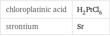 chloroplatinic acid | H_2PtCl_6 strontium | Sr