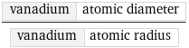 vanadium | atomic diameter/vanadium | atomic radius