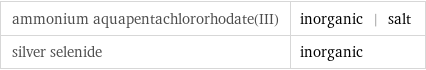 ammonium aquapentachlororhodate(III) | inorganic | salt silver selenide | inorganic