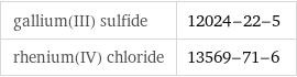 gallium(III) sulfide | 12024-22-5 rhenium(IV) chloride | 13569-71-6