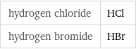 hydrogen chloride | HCl hydrogen bromide | HBr