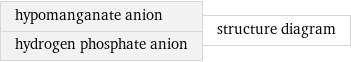 hypomanganate anion hydrogen phosphate anion | structure diagram