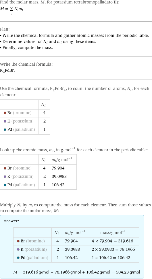 Find the molar mass, M, for potassium tetrabromopalladate(II): M = sum _iN_im_i Plan: • Write the chemical formula and gather atomic masses from the periodic table. • Determine values for N_i and m_i using these items. • Finally, compute the mass. Write the chemical formula: K_2PdBr_4 Use the chemical formula, K_2PdBr_4, to count the number of atoms, N_i, for each element:  | N_i  Br (bromine) | 4  K (potassium) | 2  Pd (palladium) | 1 Look up the atomic mass, m_i, in g·mol^(-1) for each element in the periodic table:  | N_i | m_i/g·mol^(-1)  Br (bromine) | 4 | 79.904  K (potassium) | 2 | 39.0983  Pd (palladium) | 1 | 106.42 Multiply N_i by m_i to compute the mass for each element. Then sum those values to compute the molar mass, M: Answer: |   | | N_i | m_i/g·mol^(-1) | mass/g·mol^(-1)  Br (bromine) | 4 | 79.904 | 4 × 79.904 = 319.616  K (potassium) | 2 | 39.0983 | 2 × 39.0983 = 78.1966  Pd (palladium) | 1 | 106.42 | 1 × 106.42 = 106.42  M = 319.616 g/mol + 78.1966 g/mol + 106.42 g/mol = 504.23 g/mol