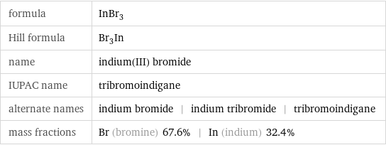 formula | InBr_3 Hill formula | Br_3In name | indium(III) bromide IUPAC name | tribromoindigane alternate names | indium bromide | indium tribromide | tribromoindigane mass fractions | Br (bromine) 67.6% | In (indium) 32.4%