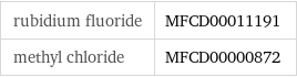 rubidium fluoride | MFCD00011191 methyl chloride | MFCD00000872