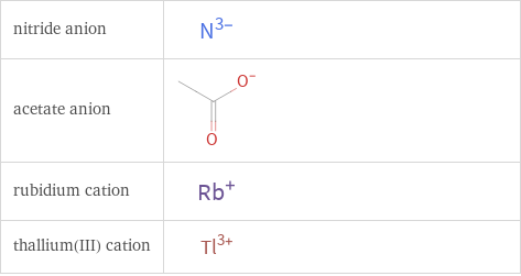 Structure diagrams