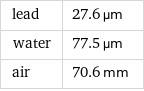 lead | 27.6 µm water | 77.5 µm air | 70.6 mm