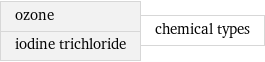 ozone iodine trichloride | chemical types