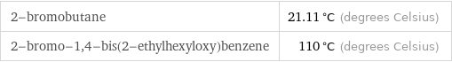 2-bromobutane | 21.11 °C (degrees Celsius) 2-bromo-1, 4-bis(2-ethylhexyloxy)benzene | 110 °C (degrees Celsius)