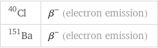 Cl-40 | β^- (electron emission) Ba-151 | β^- (electron emission)