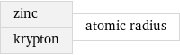 zinc krypton | atomic radius