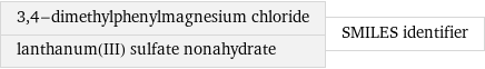 3, 4-dimethylphenylmagnesium chloride lanthanum(III) sulfate nonahydrate | SMILES identifier