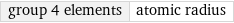 group 4 elements | atomic radius