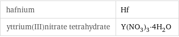 hafnium | Hf yttrium(III)nitrate tetrahydrate | Y(NO_3)_3·4H_2O