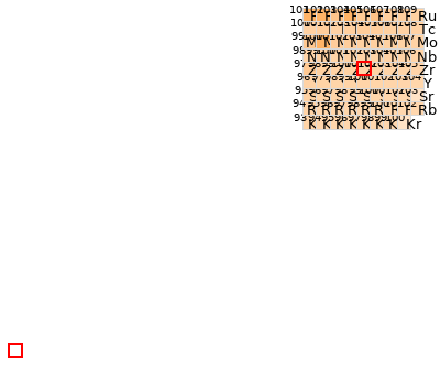 Nearby isotopes