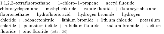 1, 1, 2, 2-tetrafluoroethane | 1-chloro-1-propene | acetyl fluoride | chlorocyclopentane | methyl chloride | cupric fluoride | fluorocyclohexane | fluoromethane | hydrofluoric acid | hydrogen bromide | hydrogen chloride | iodoacetonitrile | lithium bromide | lithium chloride | potassium chloride | potassium iodide | rubidium fluoride | sodium bromide | sodium fluoride | zinc fluoride (total: 20)