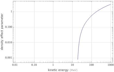Range versus energy Density effect parameter versus energy