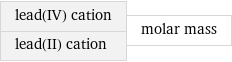 lead(IV) cation lead(II) cation | molar mass