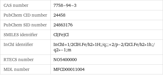 CAS number | 7758-94-3 PubChem CID number | 24458 PubChem SID number | 24863176 SMILES identifier | Cl[Fe]Cl InChI identifier | InChI=1/2ClH.Fe/h2*1H;/q;;+2/p-2/f2Cl.Fe/h2*1h;/q2*-1;m RTECS number | NO5400000 MDL number | MFCD00011004