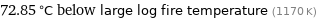 72.85 °C below large log fire temperature (1170 K)