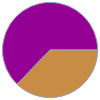 Mass composition for 1 cm^3