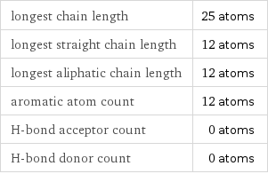 longest chain length | 25 atoms longest straight chain length | 12 atoms longest aliphatic chain length | 12 atoms aromatic atom count | 12 atoms H-bond acceptor count | 0 atoms H-bond donor count | 0 atoms