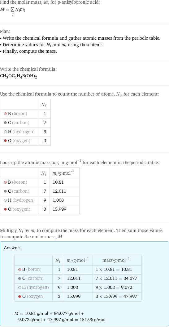 Find the molar mass, M, for p-anisylboronic acid: M = sum _iN_im_i Plan: • Write the chemical formula and gather atomic masses from the periodic table. • Determine values for N_i and m_i using these items. • Finally, compute the mass. Write the chemical formula: CH_3OC_6H_4B(OH)_2 Use the chemical formula to count the number of atoms, N_i, for each element:  | N_i  B (boron) | 1  C (carbon) | 7  H (hydrogen) | 9  O (oxygen) | 3 Look up the atomic mass, m_i, in g·mol^(-1) for each element in the periodic table:  | N_i | m_i/g·mol^(-1)  B (boron) | 1 | 10.81  C (carbon) | 7 | 12.011  H (hydrogen) | 9 | 1.008  O (oxygen) | 3 | 15.999 Multiply N_i by m_i to compute the mass for each element. Then sum those values to compute the molar mass, M: Answer: |   | | N_i | m_i/g·mol^(-1) | mass/g·mol^(-1)  B (boron) | 1 | 10.81 | 1 × 10.81 = 10.81  C (carbon) | 7 | 12.011 | 7 × 12.011 = 84.077  H (hydrogen) | 9 | 1.008 | 9 × 1.008 = 9.072  O (oxygen) | 3 | 15.999 | 3 × 15.999 = 47.997  M = 10.81 g/mol + 84.077 g/mol + 9.072 g/mol + 47.997 g/mol = 151.96 g/mol