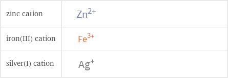 Structure diagrams