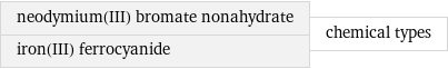 neodymium(III) bromate nonahydrate iron(III) ferrocyanide | chemical types