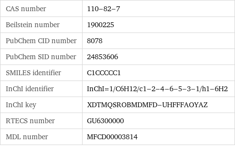 CAS number | 110-82-7 Beilstein number | 1900225 PubChem CID number | 8078 PubChem SID number | 24853606 SMILES identifier | C1CCCCC1 InChI identifier | InChI=1/C6H12/c1-2-4-6-5-3-1/h1-6H2 InChI key | XDTMQSROBMDMFD-UHFFFAOYAZ RTECS number | GU6300000 MDL number | MFCD00003814