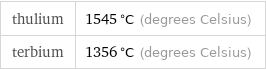 thulium | 1545 °C (degrees Celsius) terbium | 1356 °C (degrees Celsius)