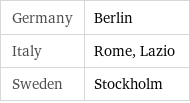 Germany | Berlin Italy | Rome, Lazio Sweden | Stockholm