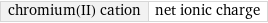 chromium(II) cation | net ionic charge