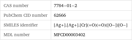 CAS number | 7784-01-2 PubChem CID number | 62666 SMILES identifier | [Ag+].[Ag+].[Cr](=O)(=O)([O-])[O-] MDL number | MFCD00003402