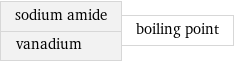 sodium amide vanadium | boiling point
