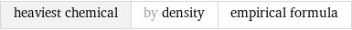 heaviest chemical | by density | empirical formula